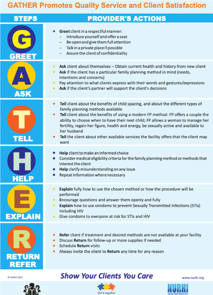 GATHER Cards and Poster