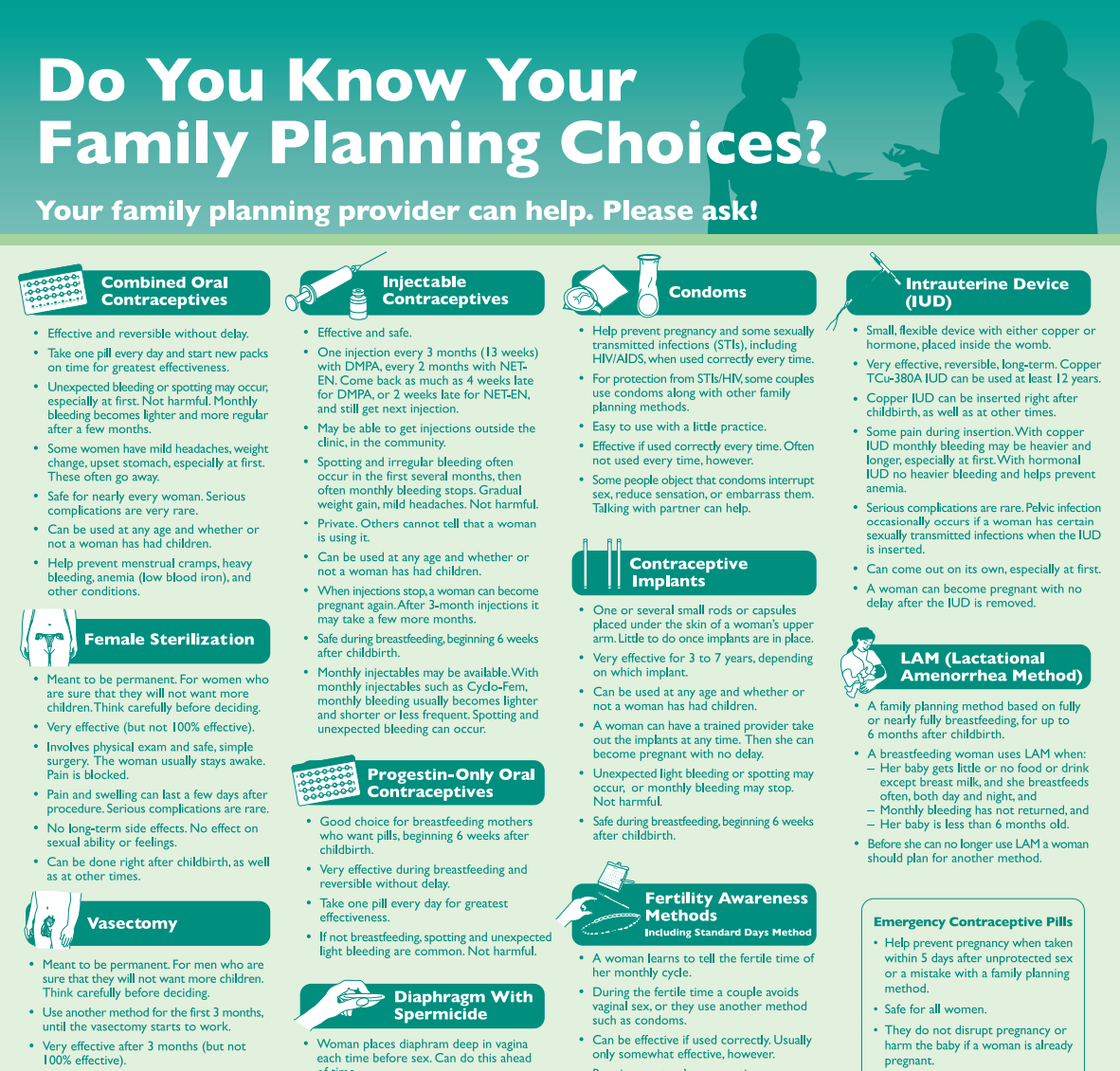 Global Family Planning Handbook Wall Chart