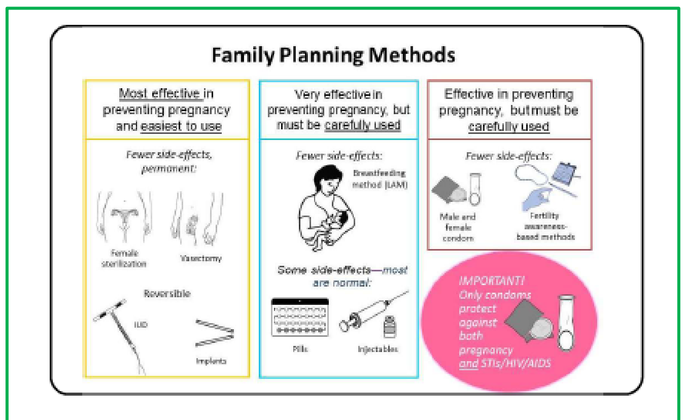 Provider-Initiated Family Planning Job Aids