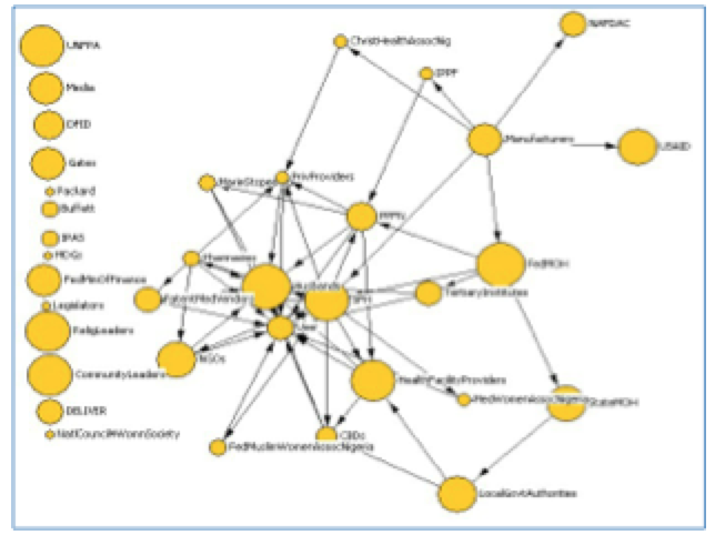 Nigeria: Net Mapping Exercise