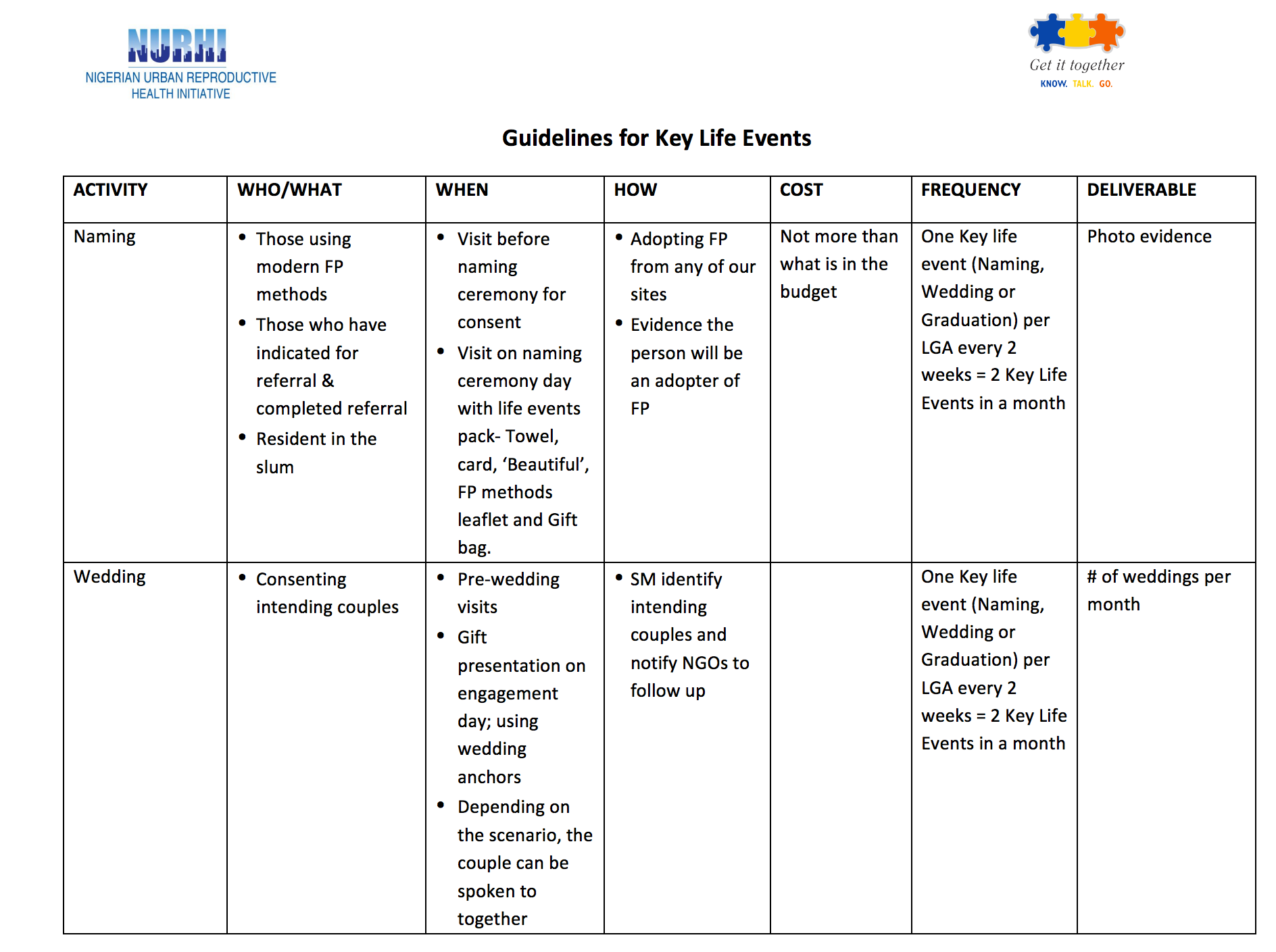 Guidelines for Key Life Events