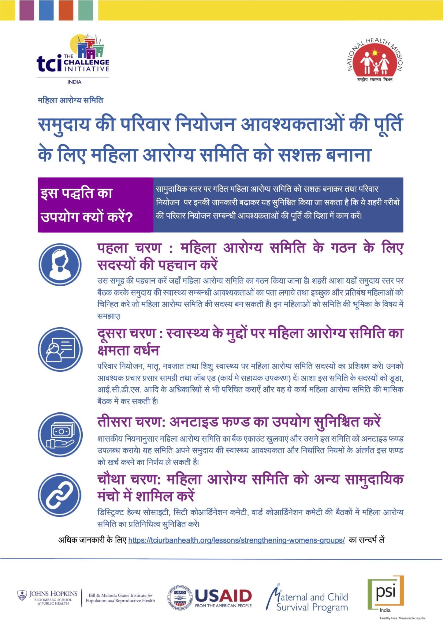 Strengthening Women’s Groups Job Aid