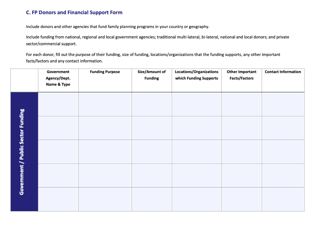FP Donors and Financial Support