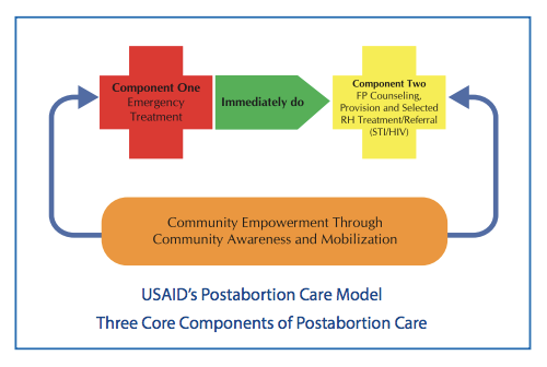 Postabortion Family Planning: Strengthening the Family Planning Component of Postabortion Care