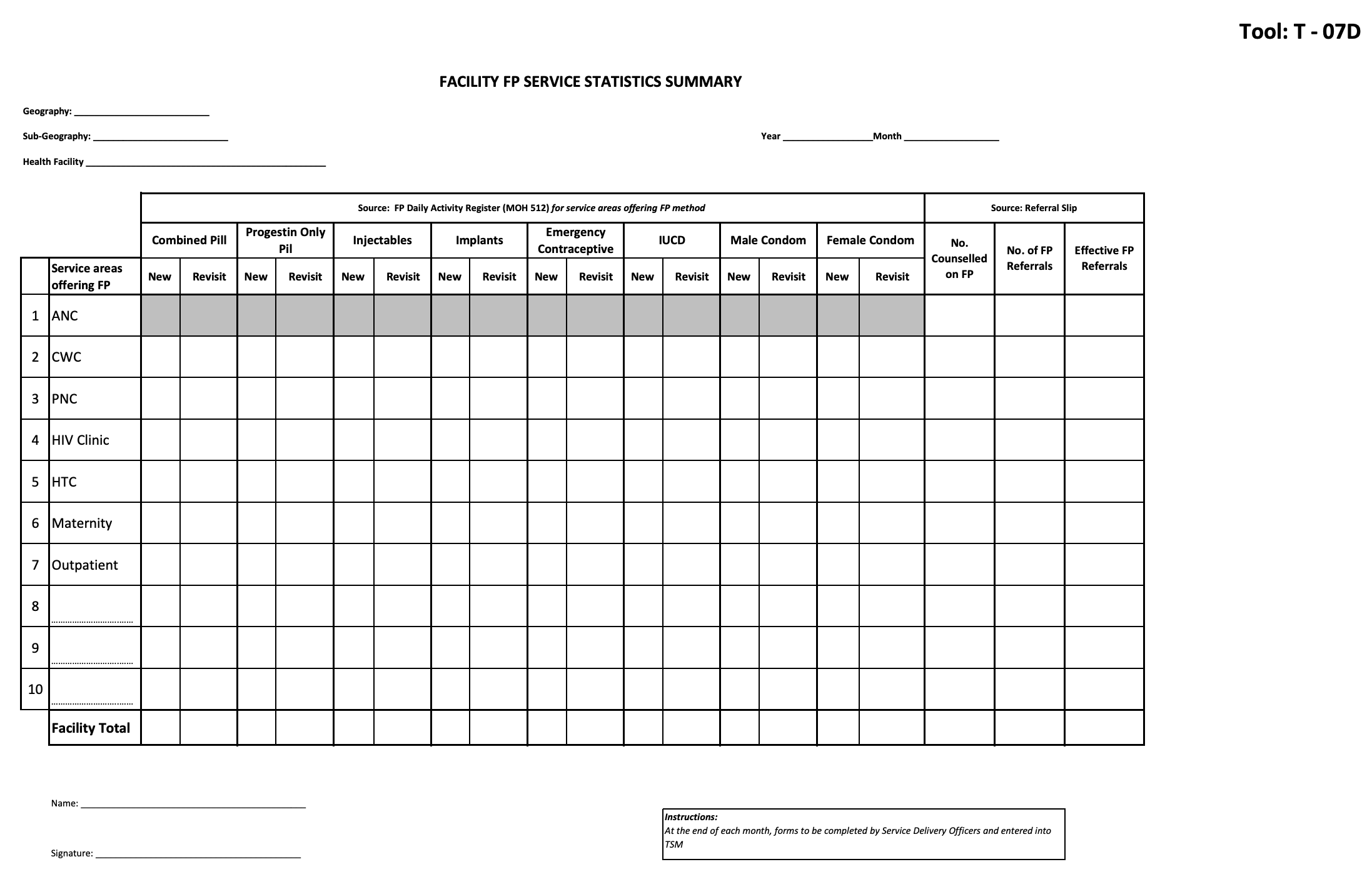 Facility Family Planning Service Statistics Summary