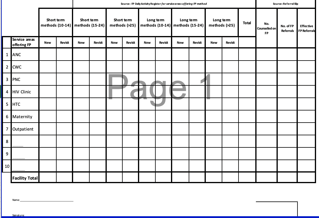 Facility Family Planning Integration Summary
