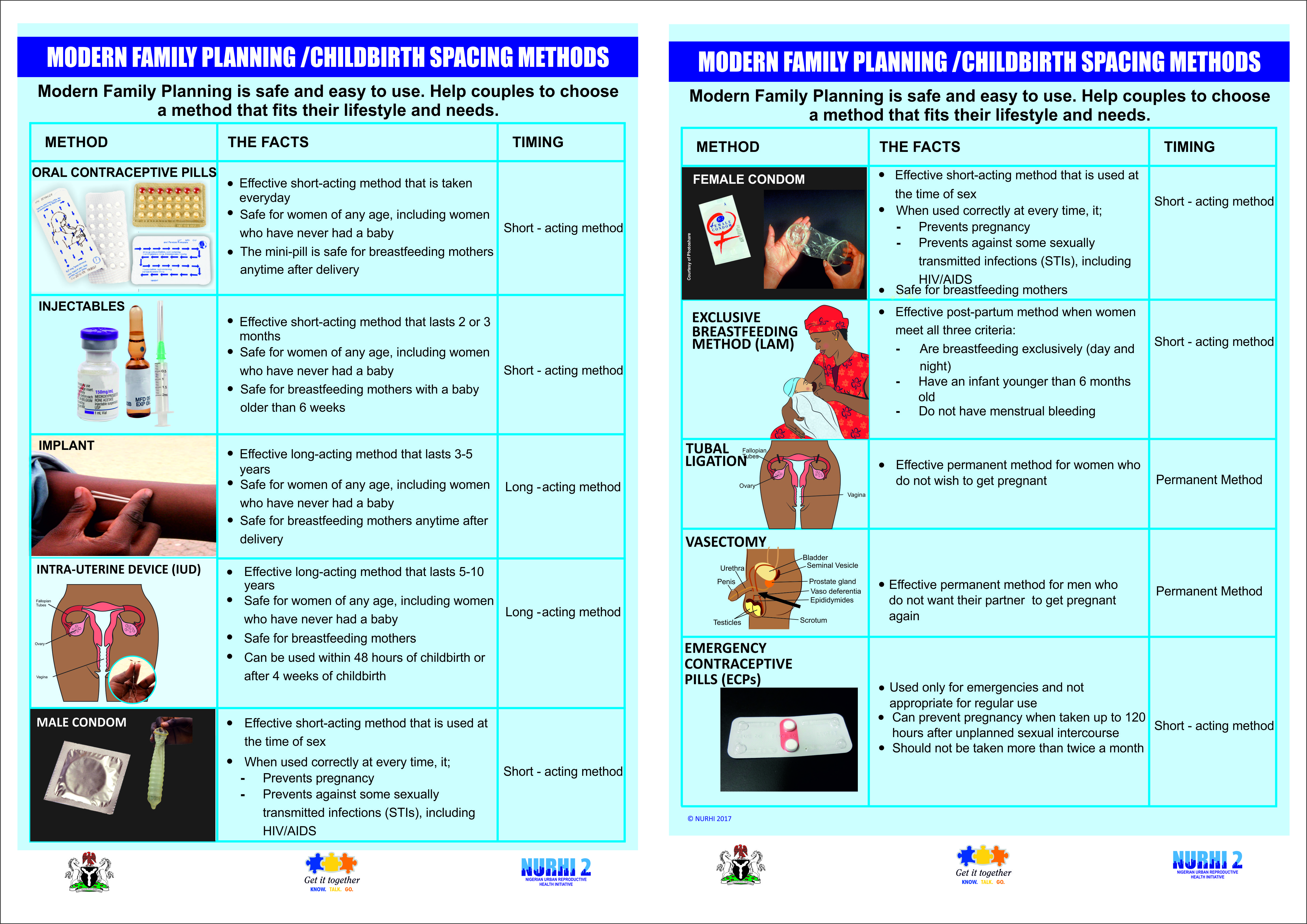 Family Planning / Child Birth Spacing Methods IEC Materials for Facilities
