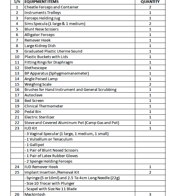 PIA Checklist