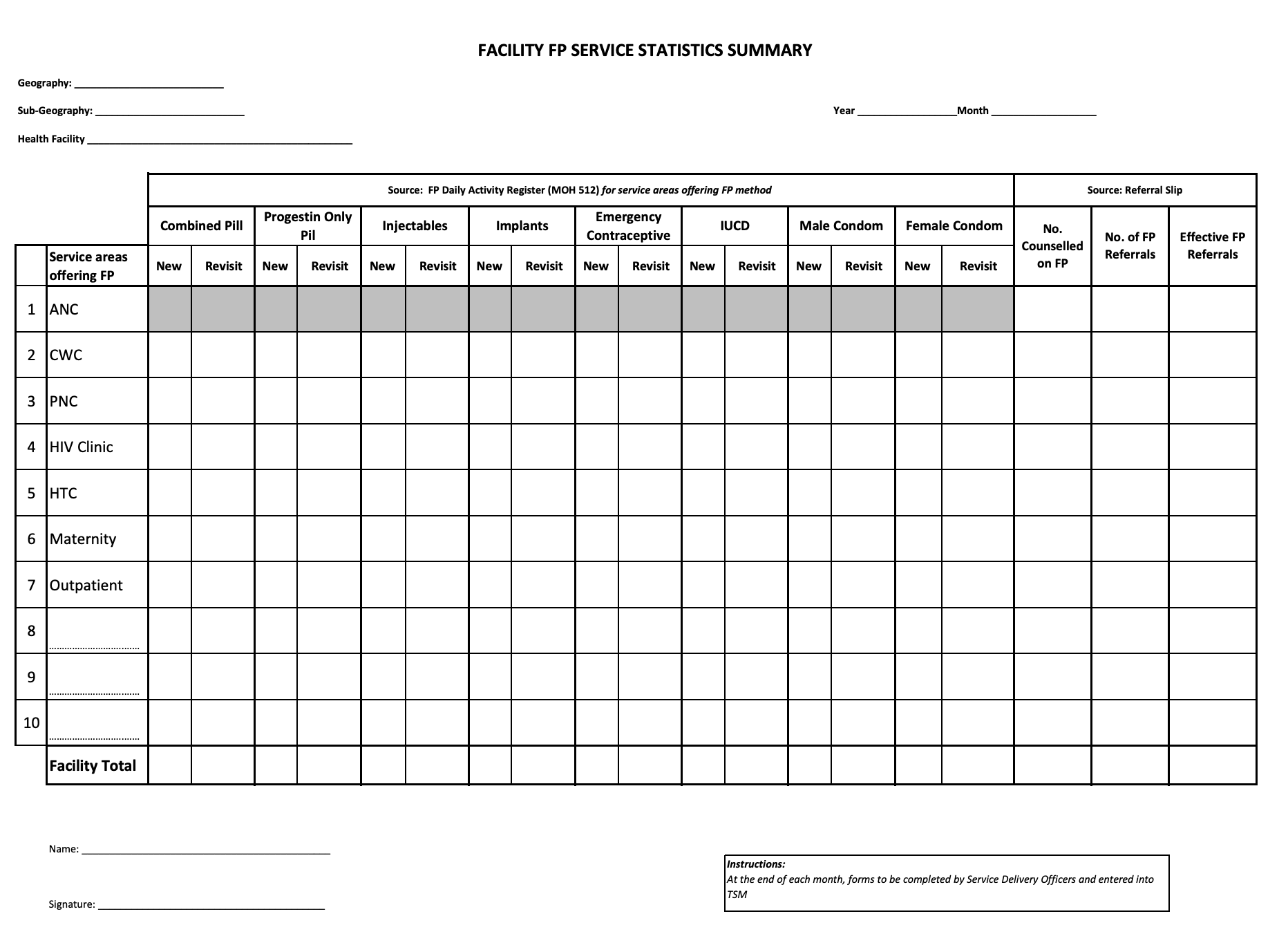 Family Planning Integration Summary