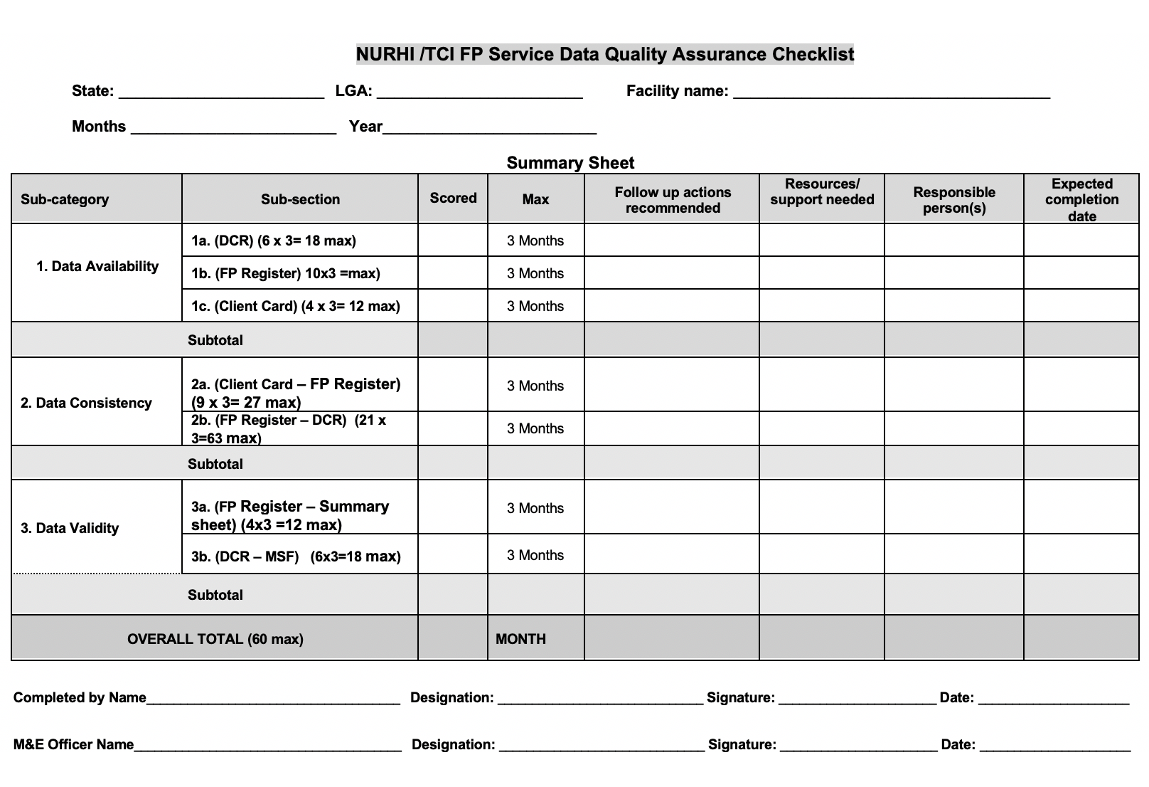 NURHI /TCI FP Service Data Quality Assurance Checklist