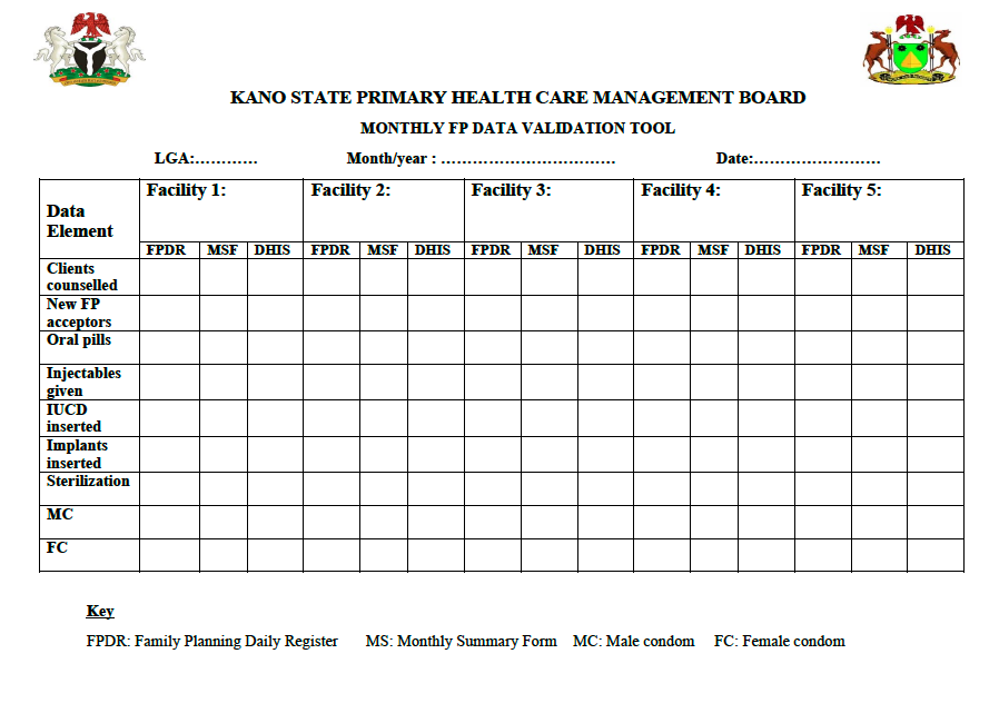 Monthly FP Data Validation Tool