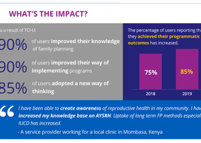 TCI University 2019 User Survey Shows TCI-U Is a Frequently Used and Trusted Resource