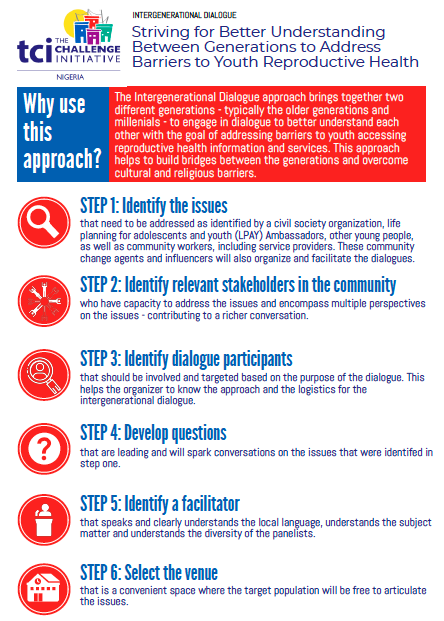 Intergenerational Dialogue Job Aid