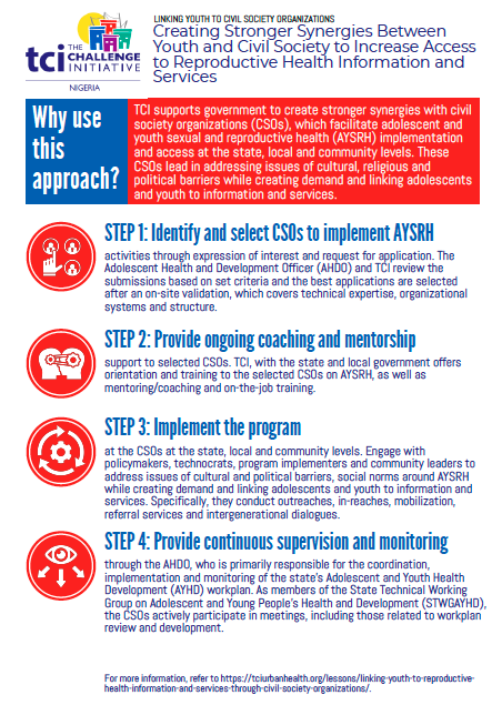 Linking Youth to Reproductive Health Information & Services Through Civil Society Organizations Job Aid