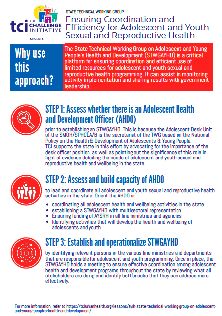 State Technical Working Group on Adolescent and Young People’s Health and Development Job Aid