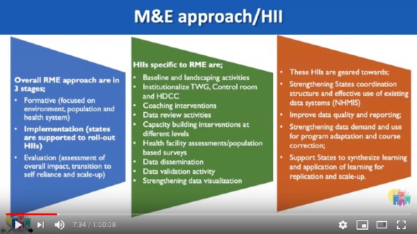 Webinar: Strategies for Improved Data Quality and Benefits for Family Planning Programming