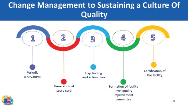 Webinar: Ensuring Quality in Family Planning Service Delivery