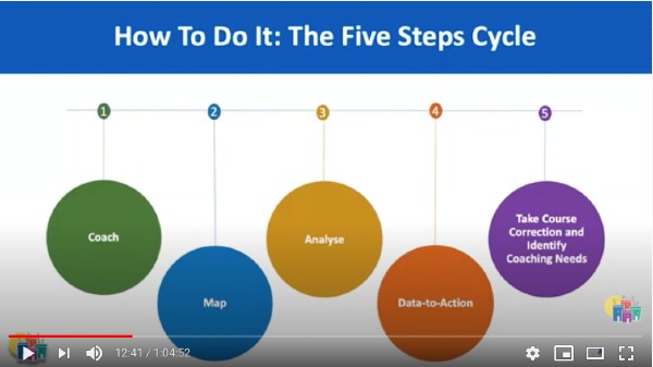 Webinar: Strategies for Effective Data-Based Decision-Making to Inform and Improve Urban Family Planning Program in India