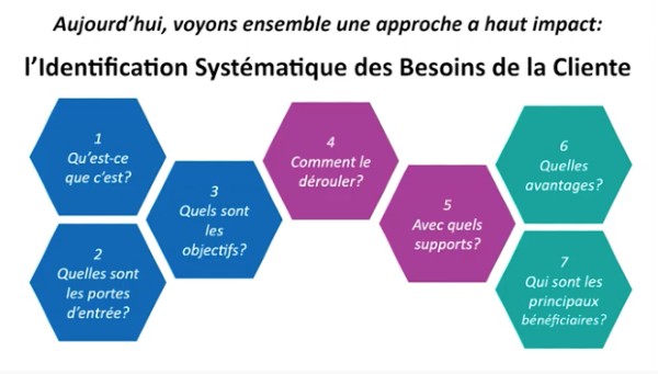 Webinaire: ISBC: Une approche prometteuse et pratique pour améliorer les services de la planification familiale
