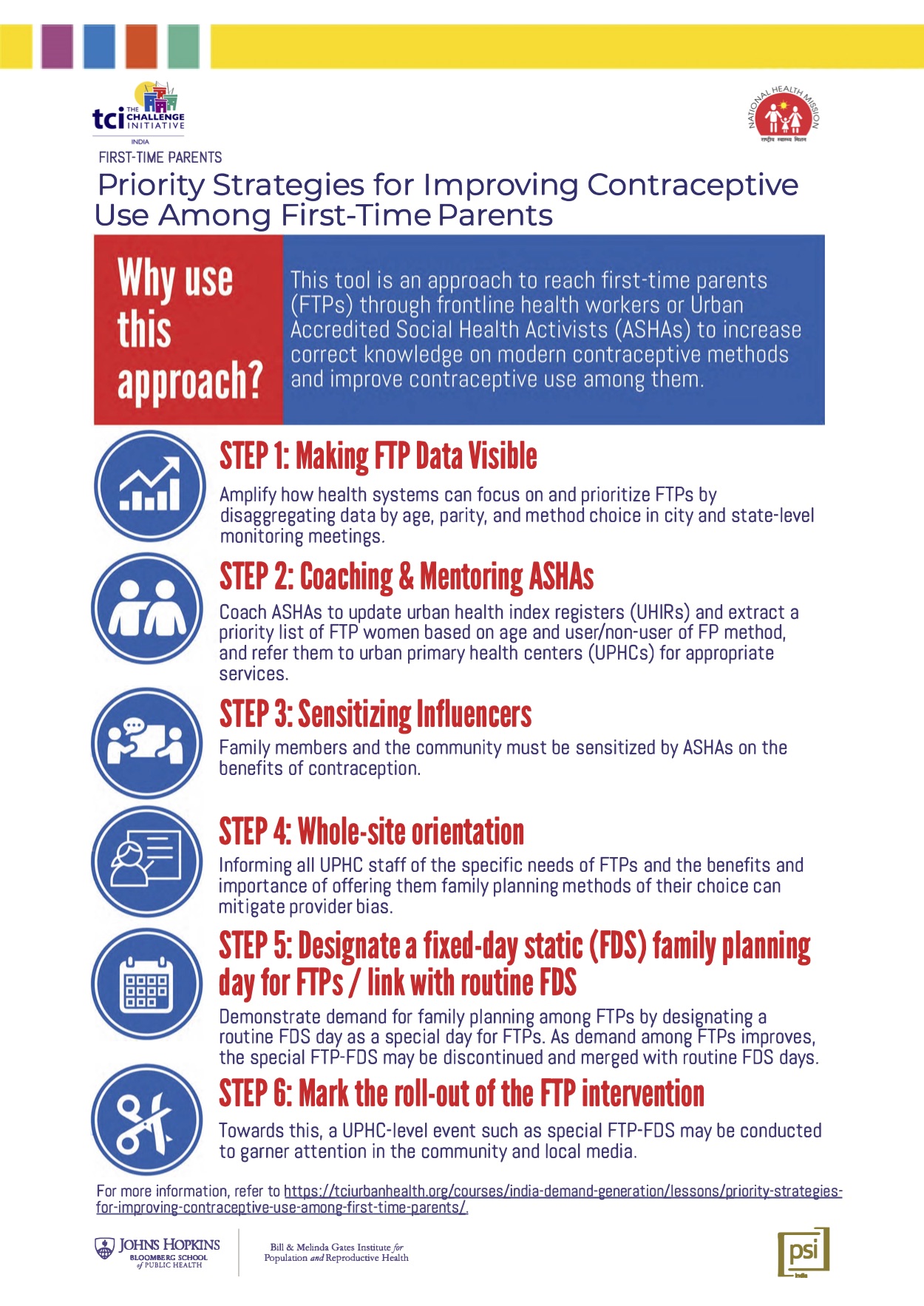 Improving Contraceptive Use Among First-Time Parents Job Aid