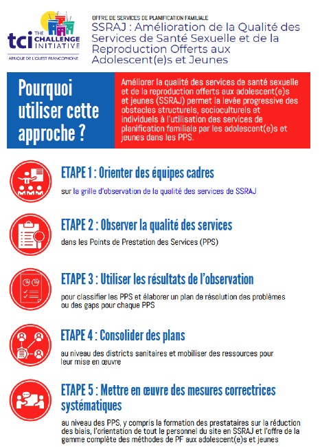 Amélioration de la Qualité des Services de Santé Sexuelle et de la Reproduction Offerts aux Adolescent(e)s et Jeunes Job Aid
