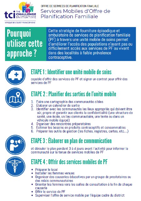 Services Mobiles d’Offre de Planification Familiale Job Aid