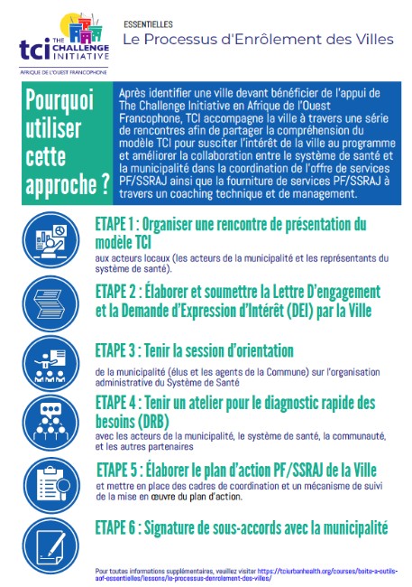 Le Processus d’Enrôlement des Villes Job Aid