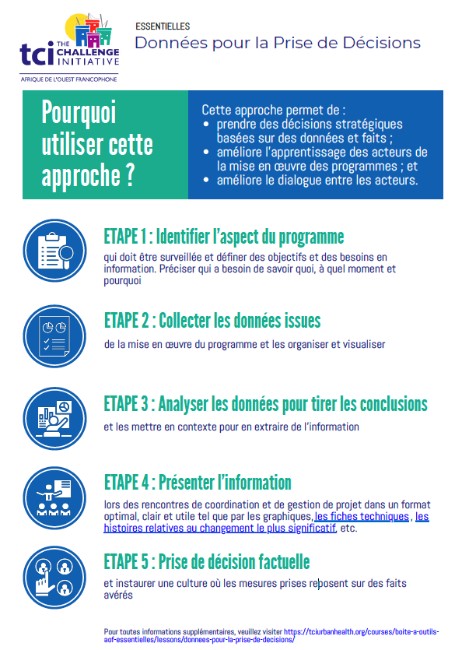 Données pour la Prise de Décisions Job Aid