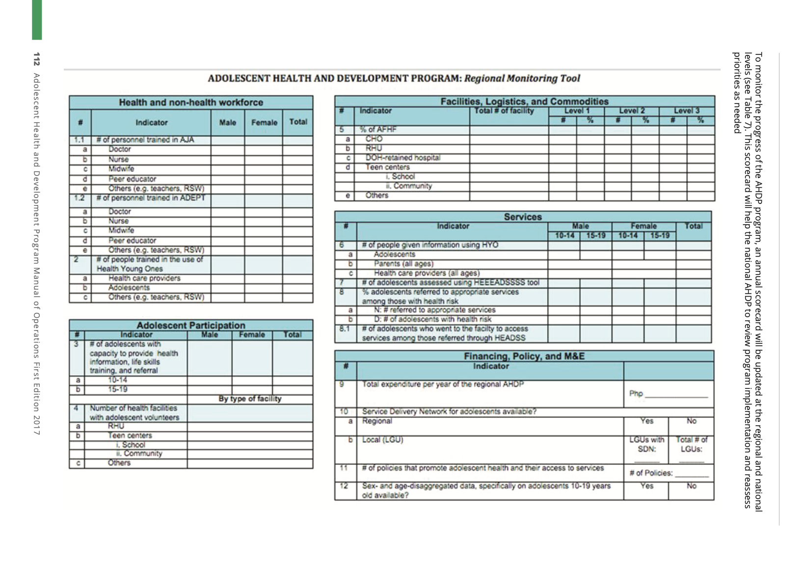 Sample Regional Monitoring Tool