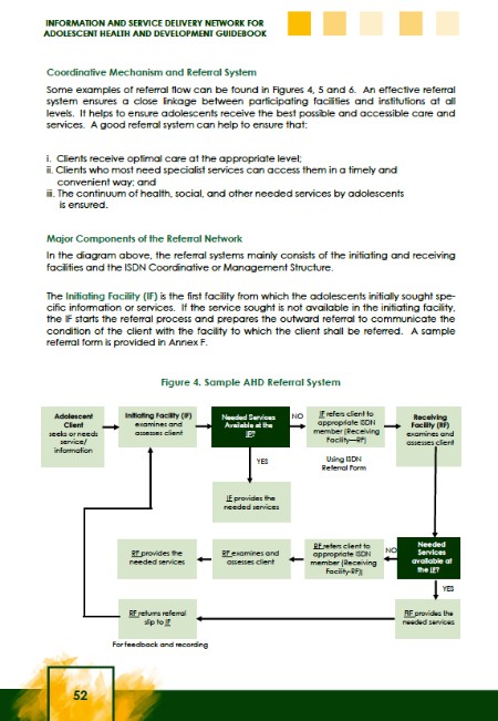 Sample AHD Referral Systems