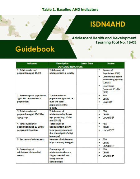 Illustrative Baseline AHD Indicators