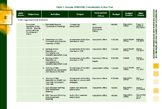 Sample ISDN4AHD Consolidated Action Plan