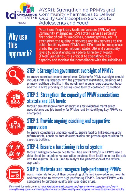 Strengthening PPMVs & Community Pharmacies to Deliver Quality Contraceptive Services to Young People Job Aid