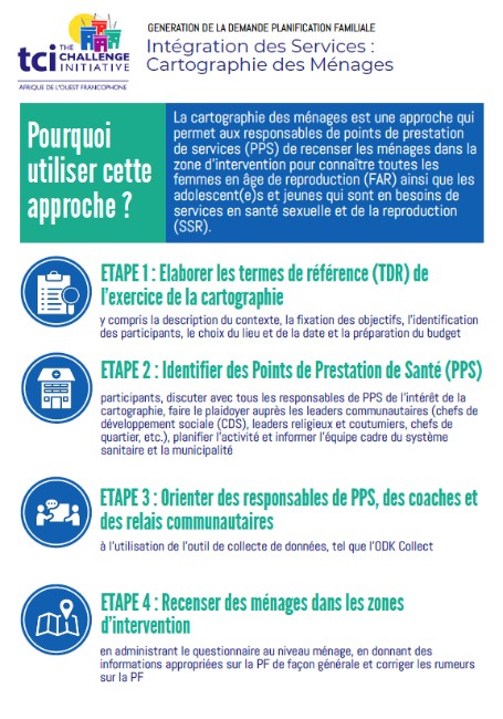 Intégration des Services : Cartographie des Ménages Job Aid