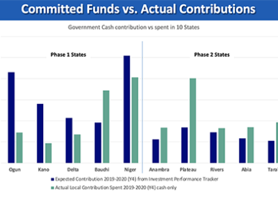 Un webinaire sur la stratégie de cofinancement du Nigeria partage les enseignements de quatre États