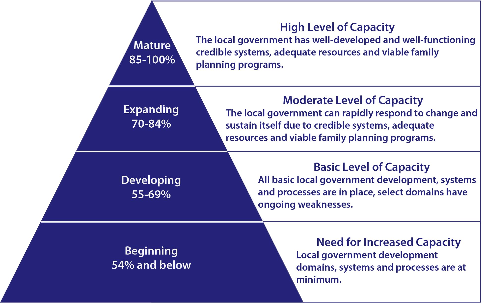Use of the Reflection and Action to Improve Self-Reliance and Effectiveness Tool (RAISE)