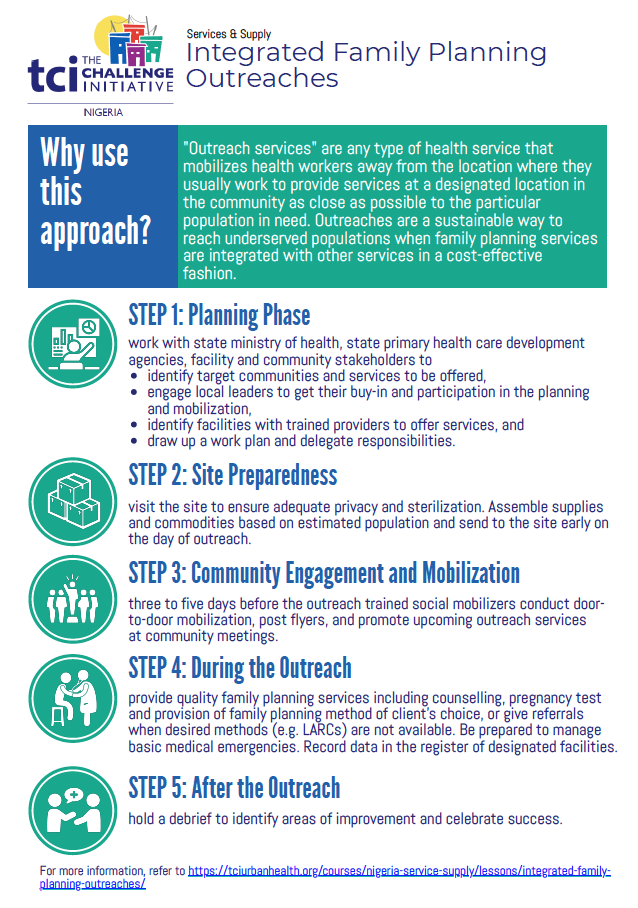 Integrated Family Planning Outreaches