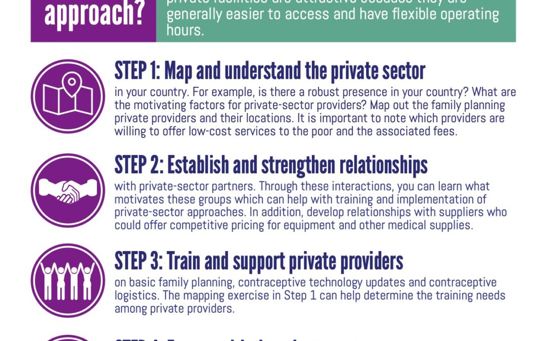 East Africa Private Sector Engagement Job Aid