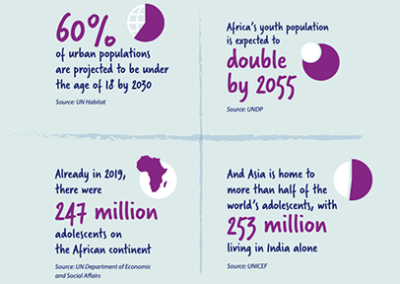 یوتھ ان ایکشن: نئی اشاعت پر توجہ مرکوز TCIنوجوانوں کی مشغولیت کا بامعنی نقطہ نظر