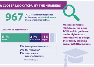 TCI-U 2021 Annual Survey Reveals High Engagement and Positive Experiences for Users