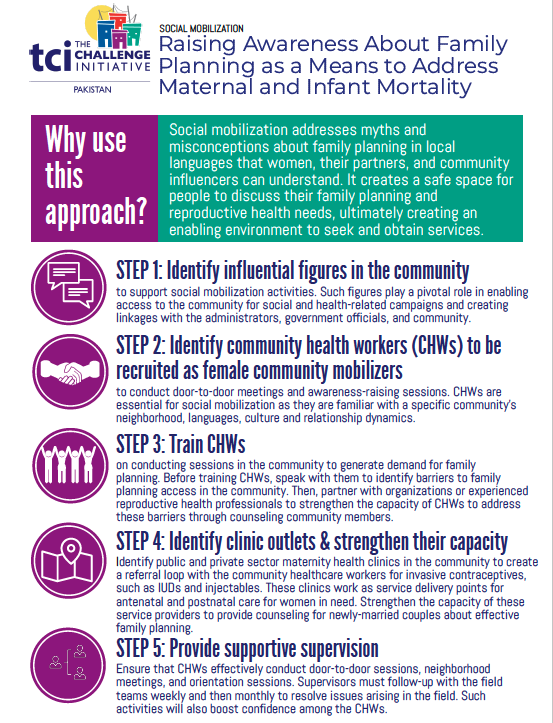 Pakistan Social Mobilization Job Aid