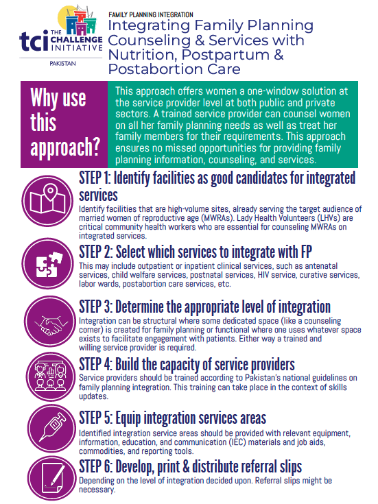 Pakistan Family Planning Integration Job Aid