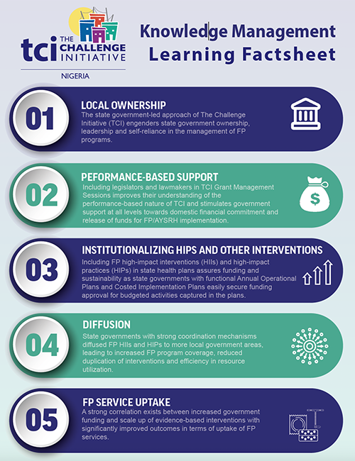 Nigeria Knowledge Management Learning Fact Sheet