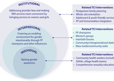 S'engager en faveur de l'intégration de la dimension de genre et de l'élargissement du contenu et des outils d'apprentissage