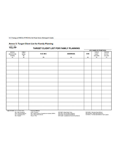 यूएसएआईडी एफएचएसआईएस मैनुअल लक्ष्य सूची