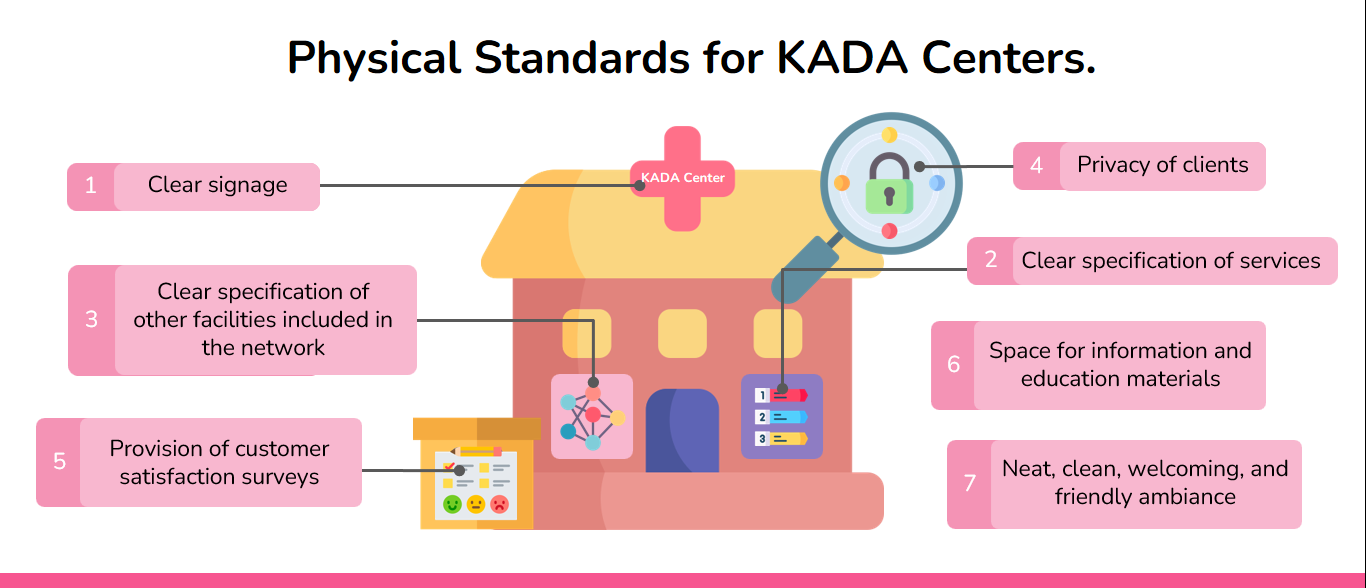 Adolescent Friendly Health Services The Challenge Initiative