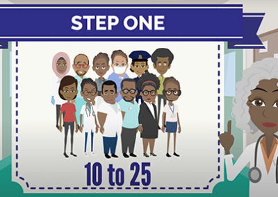 TCILa dernière vidéo animée de la Commission européenne montre comment procéder à une orientation de l'ensemble du site afin de réduire les préjugés et d'améliorer la prestation de services de PF.