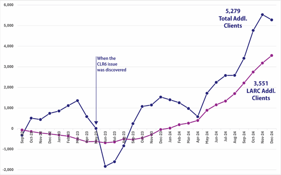 TCI‑Led Training Helps Korangi Fix Data Flaws and Boost Contraceptive Access with Accurate Commodity Tracking