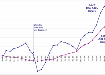 La formation dispensée TCIaide Korangi à corriger les failles dans les données et à améliorer l'accès aux contraceptifs grâce à un suivi précis des produits.