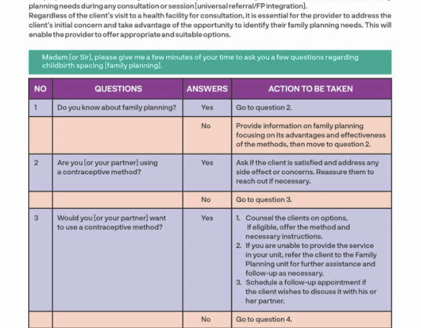 Systematic Identification of a Client’s Family Planning Needs
